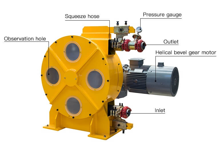 Squeeze Hose Pump Structure