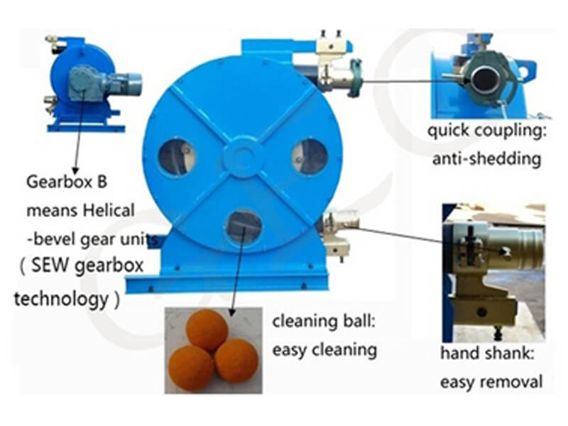 Peristaltic Hose Pump for Pumping Paint and Pigment Details Structure