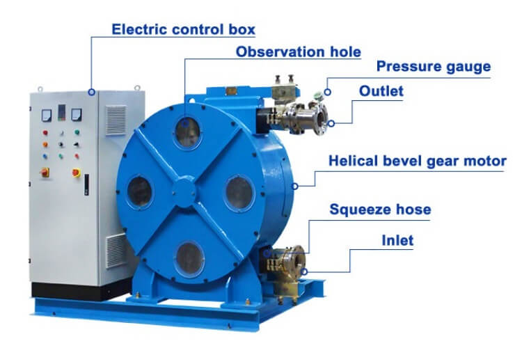 heavy duty hose pump structure